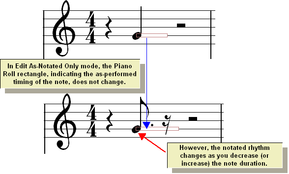 ChangeDurationAsNotatedOnly